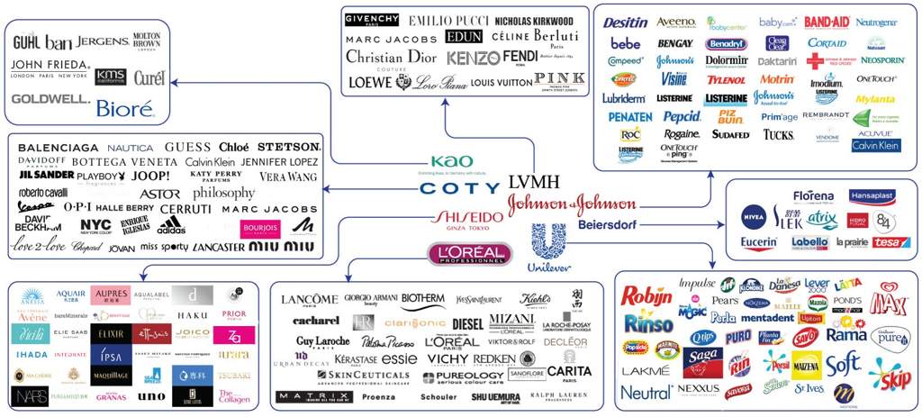 What Brands Are Owned By LVMH?